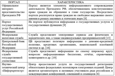 Государственные информационные порталы