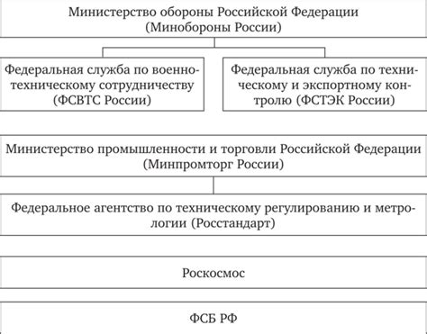 Государственные и муниципальные органы, выдавшие охранное обязательство