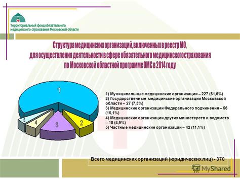 Государственные медицинские организации