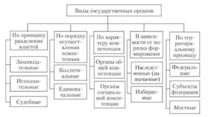 Государственные органы, выдющие документы по отчетности