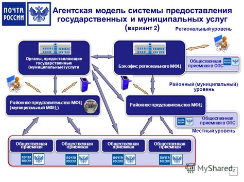 Государственные органы, предоставляющие удостоверение налогоплательщика