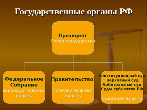 Государственные органы и органы контроля финансовых данных