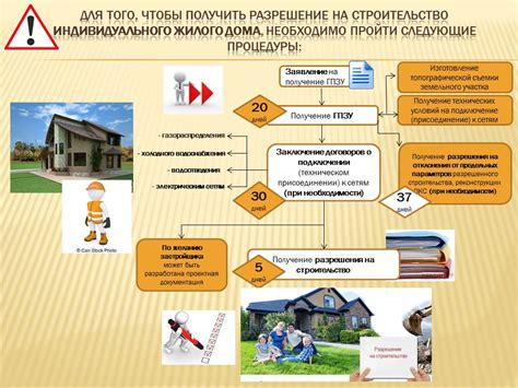 Государственные органы и процедура получения разрешения на удаление дерева у дома