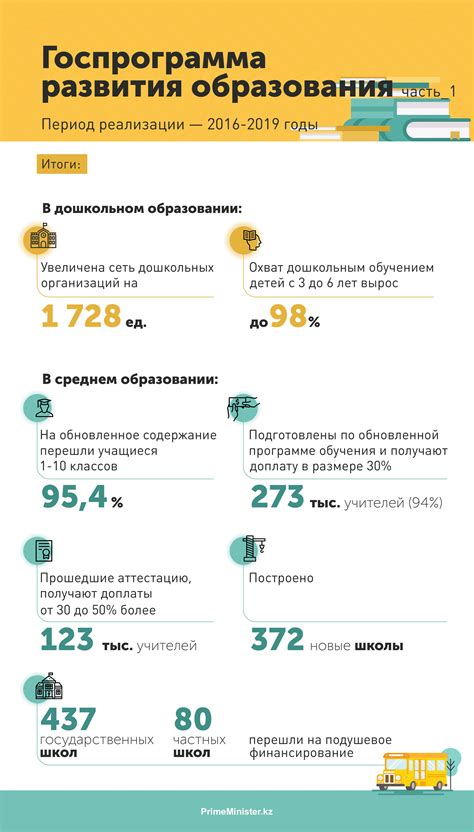Государственные программы для образования