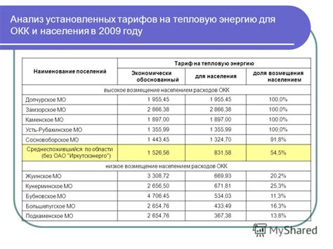 Государственные программы по субсидированию расходов на энергию для населения