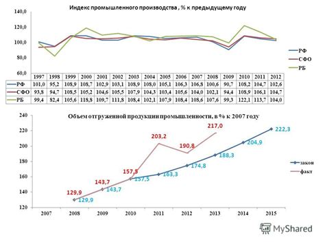 Государственные программы финансирования