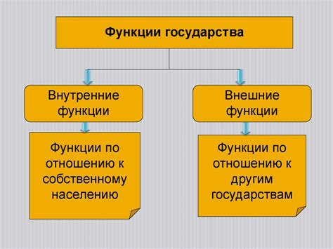 Государство: сущность и функции