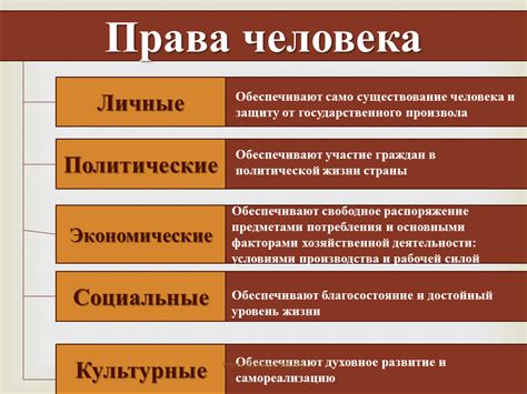 Гражданские права и установленные гарантии