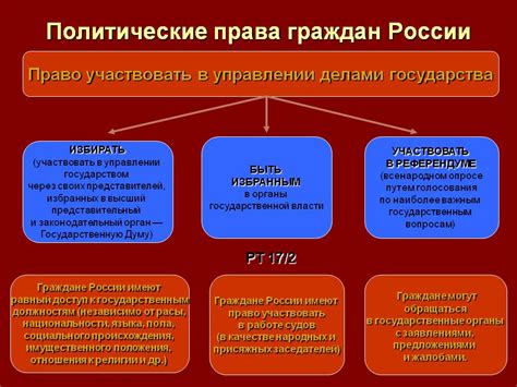 Гражданские свободы как неотъемлемая составная часть политических прав