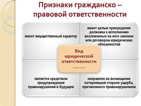 Гражданско-правовая ответственность за искусственное убеждение к активному поведению