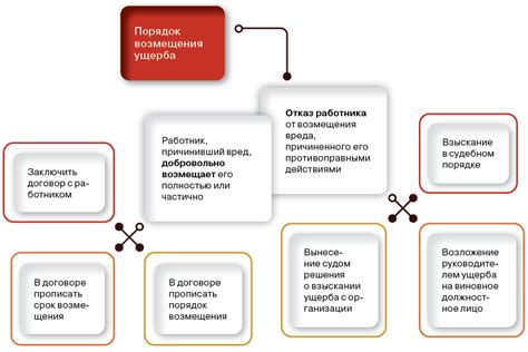 Гражданско-правовые последствия незаконной продажи телефонных карт: