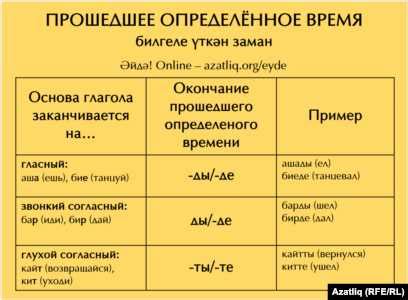 Грамматические нюансы: структура слова "непохожий"