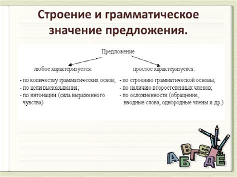 Грамматическое строение предложения: ключевые компоненты