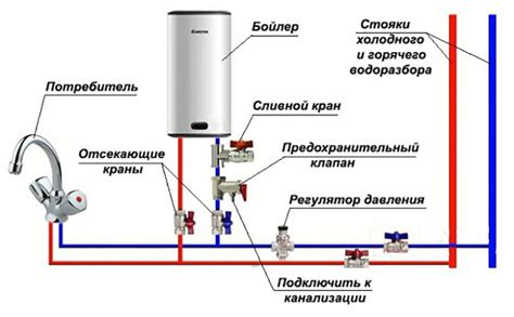 Грамотное расположение бойлера в местности своего уютного жилища: советы профессионалов