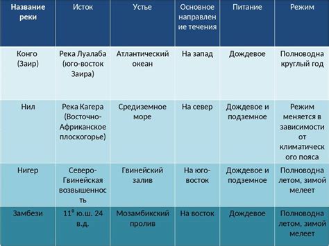 Границы и приближенность к морскому побережью