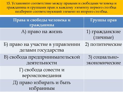 Границы между индивидуальными свободами и правами окружающих