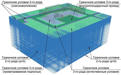 Граничные условия съемочных работ в горных местностях