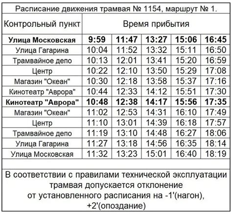 График движения трамваев и их пассажирооборот