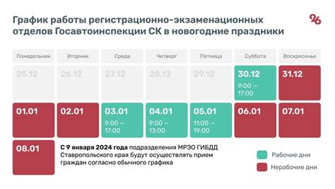 График работы отделов по обновлению водительских документов в районе Невский: удобство и быстрота