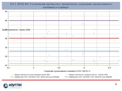 Графические таблицы