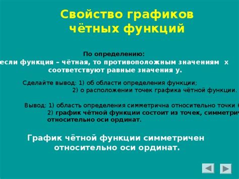 Графический подход к определению прохождения точки через график функции