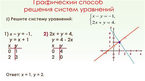 Графический способ решения системы уравнений с двумя переменными