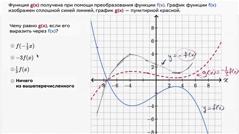 Графическое отражение симметричности функции