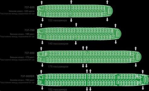 Грузоподъемность и вместимость пассажирских мест