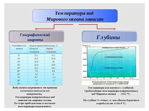 Группа локаций, наиболее точно отражающих температурный режим