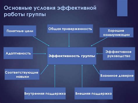 Групповая динамика: как коллективные убеждения способны построить споры на пустоте