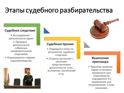 Дальнейшие этапы по реализации судебного решения