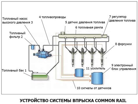 Датчик давления и его влияние на эффективность системы впрыска топлива