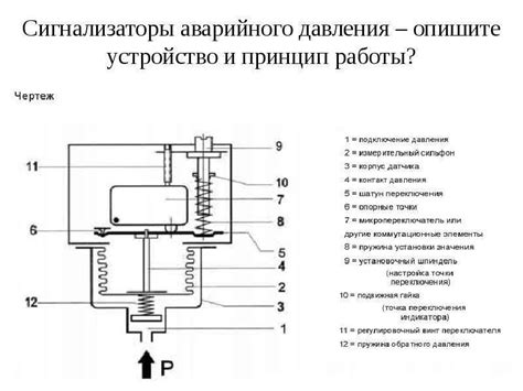 Датчик давления смазочной жидкости: назначение и принцип работы