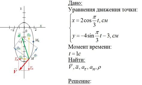 Датчники движения и ускорения