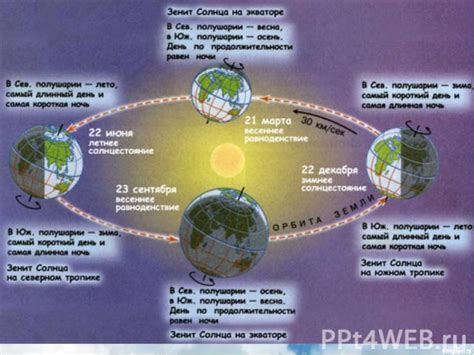 Движение небесных тел вокруг Земли: непрерывность и круговорот