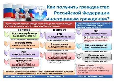 Дебаты о необходимости пересмотра основных принципов оформления гражданства современной России