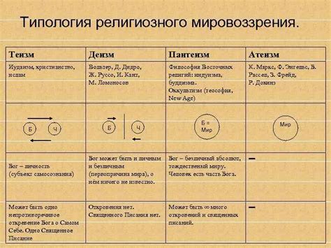 Дебаты о целесообразности и будущем участия в обрядах среди народа