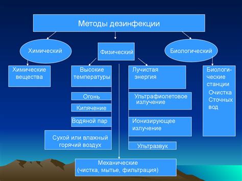 Дезинфекция и стерилизация - основные методы противодействия патогенным микроорганизмам