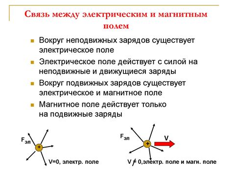 Действие магнитного поля на движущиеся заряды