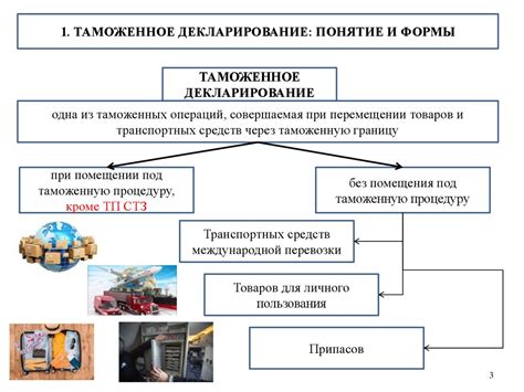 Декларирование товаров