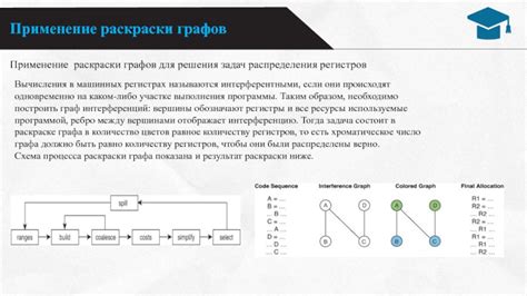 Деление ключа: применение алгоритмов для распределения информации