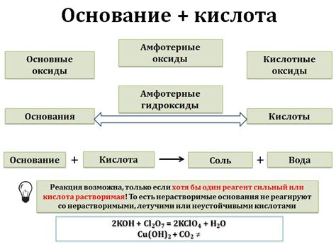 Делимся разнообразием: примеры распада оснований
