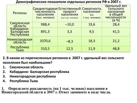 Демографические показатели области Пенсильвания: основные характеристики населения