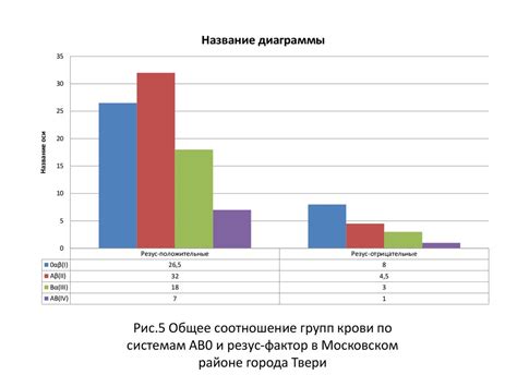 Демографический анализ жителей города Бама