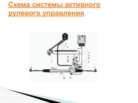 Демонтаж системы активного рулевого управления