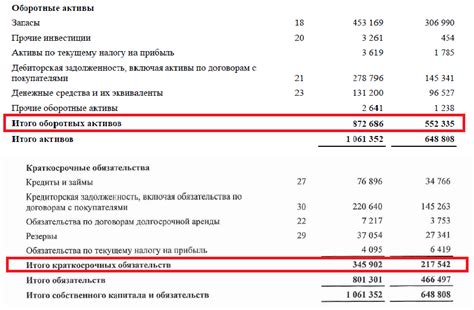 Деньги как сущностная составляющая рабочего капитала