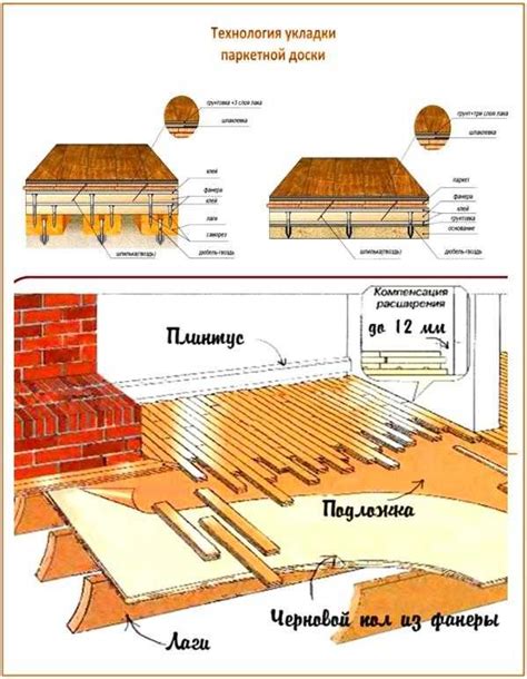 Деревянное основание с укладкой паркетной доски