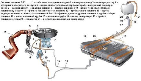 Детализированная схема размещения термодатчика на двигателе автомобиля ВАЗ 2112