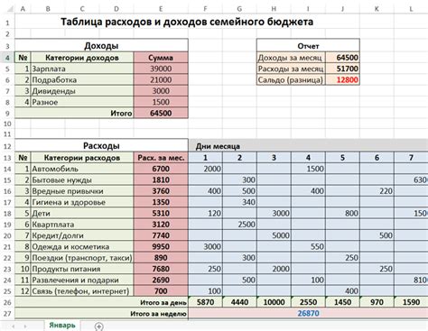 Детальное планирование и учет расходов