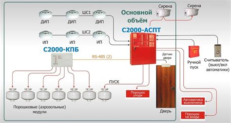 Детальный анализ действий системы обнаружения пожара в автомобиле Шкода Йети